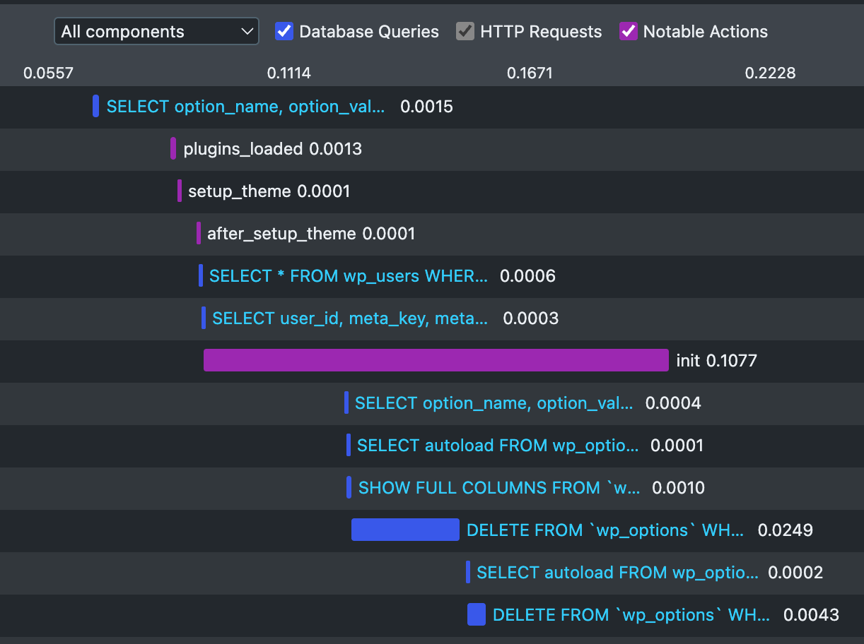 The Timeline panel in Query Monitor
